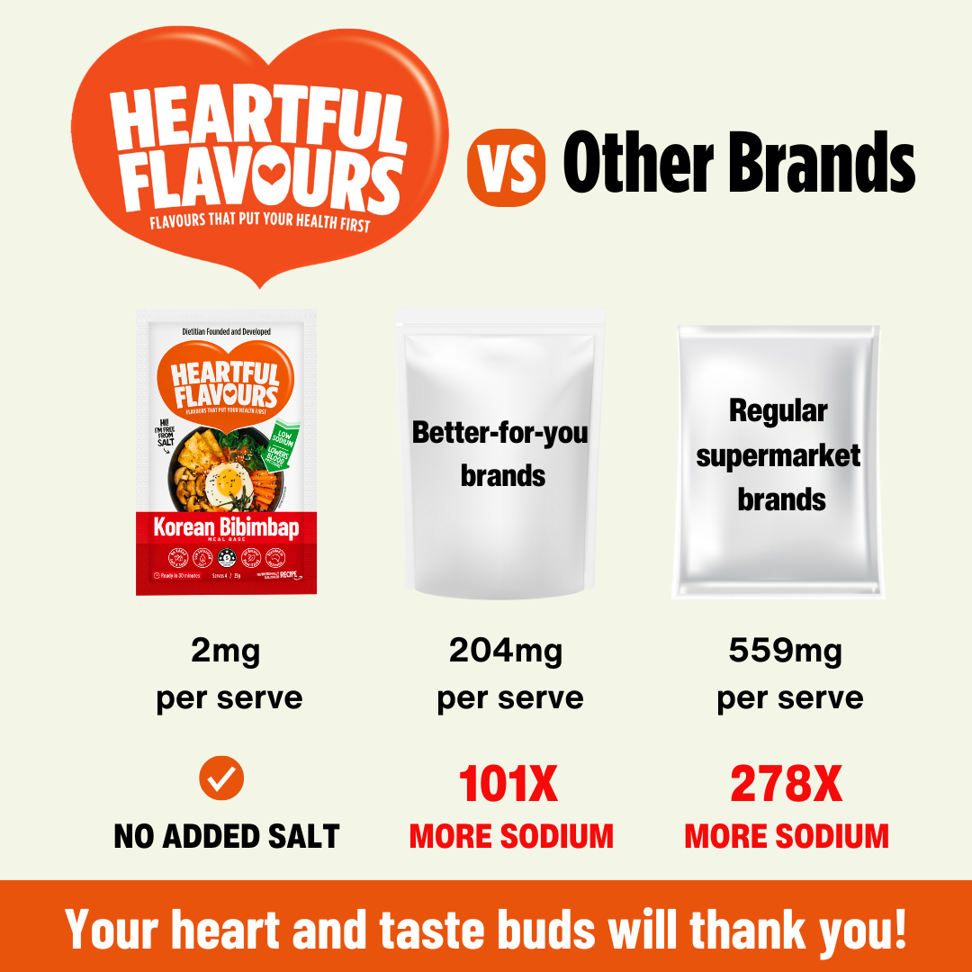 Heartful Flavours